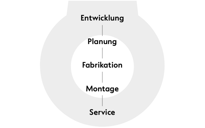 Högg Liftsysteme Rollstuhllifte Sitzlifte Aufzug Hebebühnen Deckenlifte Sonderlösungen