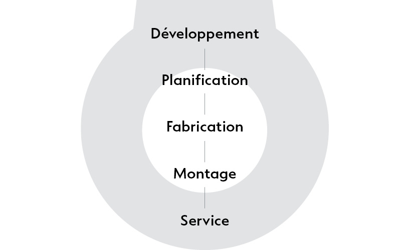 Högg Liftsysteme Rollstuhllifte Sitzlifte Aufzug Hebebühnen Deckenlifte